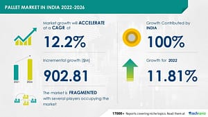 Analysis and Forecast of the Alluring Opportunities in the Indian Pallet Market by Material and End - user from 2022 to 2026