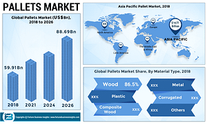 india pallet market trend chart