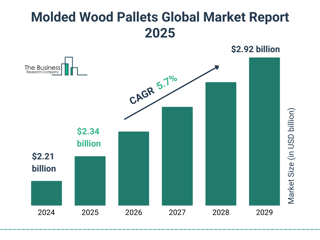 Molded_Wood_Pallets_Market_2025_Graph
